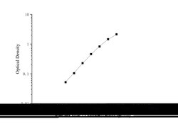 Novus Biologicals&trade;&nbsp;Monkey GDF-11/BMP-11 ELISA Kit (Colorimetric)