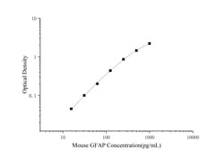 Novus Biologicals&trade;&nbsp;Mouse GFAP ELISA Kit (Colorimetric)