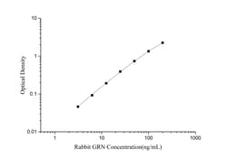 Novus Biologicals&trade;&nbsp;Rabbit Granulin ELISA Kit (Colorimetric)