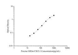 Novus Biologicals&trade;&nbsp;Porcine CXCL1/GRO alpha/KC/CINC-1 ELISA Kit (Colorimetric)