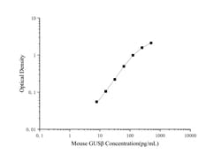 Novus Biologicals&trade;&nbsp;Mouse beta-Glucuronidase/GUSB ELISA Kit (Colorimetric)