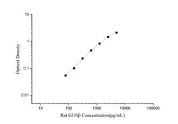 Novus Biologicals&trade;&nbsp;Rat beta-Glucuronidase/GUSB ELISA Kit (Colorimetric)