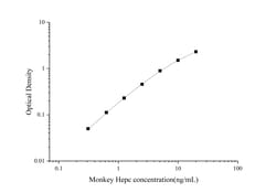 Novus Biologicals&trade;&nbsp;Monkey Hepcidin Antimicrobial Peptide ELISA Kit (Colorimetric)
