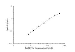 Novus Biologicals&trade;&nbsp;Rat HIF-1 alpha ELISA Kit (Colorimetric)