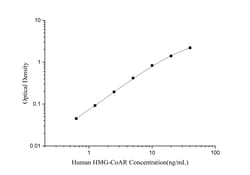 Novus Biologicals&trade;&nbsp;Human HMG-CoA Reductase/HMGCR ELISA Kit (Colorimetric)