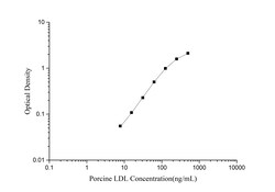 Novus Biologicals&trade;&nbsp;Porcine LDL ELISA Kit (Colorimetric)