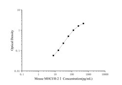Novus Biologicals&trade;&nbsp;Mouse MHC Class I ELISA Kit (Colorimetric)