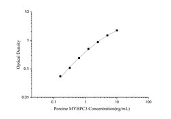 Novus Biologicals&trade;&nbsp;Porcine MyBPC3 ELISA Kit (Colorimetric)