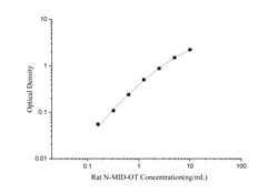 Novus Biologicals&trade;&nbsp;Rat N-MID Osteocalcin ELISA Kit (Colorimetric)
