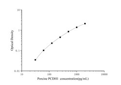 Novus Biologicals&trade;&nbsp;Porcine Protocadherin-1 ELISA Kit (Colorimetric)