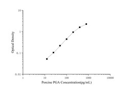 Novus Biologicals&trade;&nbsp;Porcine Pepsinogen A ELISA Kit (Colorimetric)