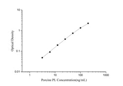 Novus Biologicals&trade;&nbsp;Porcine Pancreatic Lipase ELISA Kit (Colorimetric)