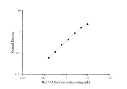 Novus Biologicals&trade;&nbsp;Rat PPAR gamma/NR1C3 ELISA Kit (Colorimetric)