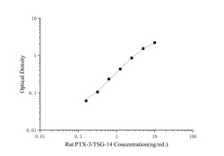 Novus Biologicals&trade;&nbsp;Rat Pentraxin 3/TSG-14 ELISA Kit (Colorimetric)