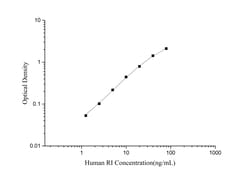 Novus Biologicals&trade;&nbsp;Human Ribonuclease Inhibitor ELISA Kit (Colorimetric)
