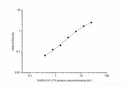 Novus Biologicals&trade;&nbsp;SARS-CoV-2 SARS-CoV-2 Nucleocapsid ELISA Kit (Colorimetric)