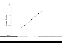 Novus Biologicals&trade;&nbsp;Mouse Sorbitol Dehydrogenase ELISA Kit (Colorimetric)