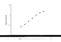Novus Biologicals&trade;&nbsp;Human Semaphorin 4D/CD100 ELISA Kit (Colorimetric)