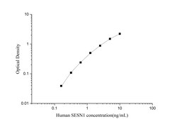 Novus Biologicals&trade;&nbsp;Human SESN1 ELISA Kit (Colorimetric)