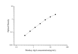 Novus Biologicals&trade;&nbsp;Monkey IgA Secretory Chain ELISA Kit (Colorimetric)
