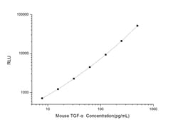 Novus Biologicals&trade;&nbsp;Mouse TGF-alpha ELISA Kit (Chemiluminescence)