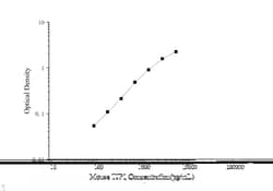 Novus Biologicals&trade;&nbsp;Mouse Tight Junction Protein 1 ELISA Kit (Colorimetric)