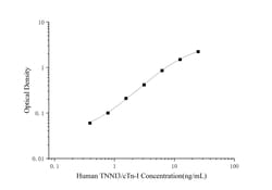 Novus Biologicals&trade;&nbsp;Human Troponin I Type 3 (cardiac) ELISA Kit (Colorimetric)