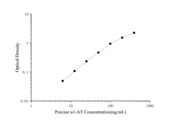 Novus Biologicals&trade;&nbsp;Porcine Serpin A1/alpha 1-Antitrypsin ELISA Kit (Colorimetric)