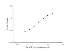 Novus Biologicals&trade;&nbsp;Rat alpha-Fetoprotein/AFP ELISA Kit (Colorimetric)