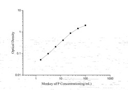 Novus Biologicals&trade;&nbsp;Monkey alpha-Fetoprotein/AFP ELISA Kit (Colorimetric)