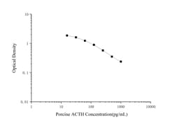 Novus Biologicals&trade;&nbsp;Porcine ACTH ELISA Kit (Colorimetric)