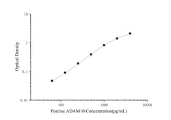 Novus Biologicals&trade;&nbsp;Porcine ADAM10 ELISA Kit (Colorimetric)
