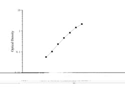 Novus Biologicals&trade;&nbsp;Porcine AGER ELISA Kit (Colorimetric)