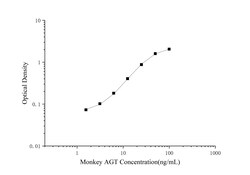 Novus Biologicals&trade;&nbsp;Monkey Serpin A8/Angiotensinogen ELISA Kit (Colorimetric)