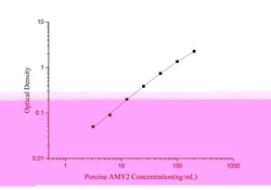 Novus Biologicals&trade;&nbsp;Porcine Pancreatic Amylase Alpha ELISA Kit (Colorimetric)