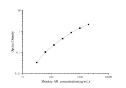 Novus Biologicals&trade;&nbsp;Monkey Amphiregulin ELISA Kit (Colorimetric)