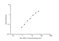 Novus Biologicals&trade;&nbsp;Rat Arginase 1/ARG1/liver Arginase ELISA Kit (Colorimetric)