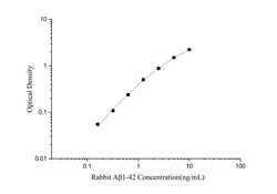 Novus Biologicals&trade;&nbsp;Rabbit Abeta 42 ELISA Kit (Colorimetric)