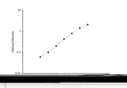 Novus Biologicals&trade;&nbsp;Mouse Complement C3d ELISA Kit (Colorimetric)