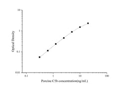 Novus Biologicals&trade;&nbsp;Porcine Complement Component C5b ELISA Kit (Colorimetric)