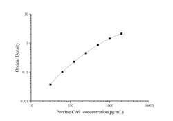 Novus Biologicals&trade;&nbsp;Porcine Carbonic Anhydrase IX/CA9 ELISA Kit (Colorimetric)