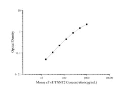 Novus Biologicals&trade;&nbsp;Mouse Cardiac Troponin T ELISA Kit (Colorimetric)