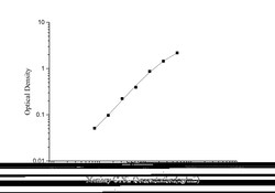 Novus Biologicals&trade;&nbsp;Monkey Cathepsin L ELISA Kit (Colorimetric)