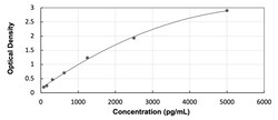 R&D Systems&trade;&nbsp;Mouse Beta-thromboglobulin - Ready-To-Use ELISA Kit (Colorimetric)