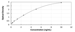 R&D Systems&trade;&nbsp;Human 5-HT2C ELISA Kit (Colorimetric)