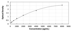 R&D Systems&trade;&nbsp;Rabbit ICAM-1/CD54 ELISA Kit (Colorimetric)