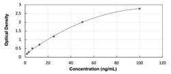 R&D Systems&trade;&nbsp;Bovine Pepsin - Ready-To-Use ELISA Kit (Colorimetric)