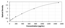 R&D Systems&trade;&nbsp;Mouse Glucagon ELISA Kit (Colorimetric)