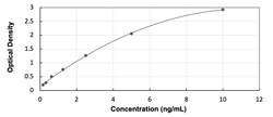 R&D Systems&trade;&nbsp;Human ALOX12B ELISA Kit (Colorimetric)