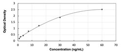 R&D Systems&trade;&nbsp;Bovine Prokineticin R1/PROKR1 - Ready-To-Use ELISA Kit (Colorimetric)